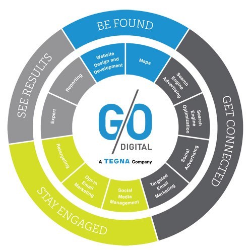 GO Digital Marketing